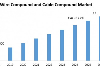 Wire Compound and Cable Compound Market