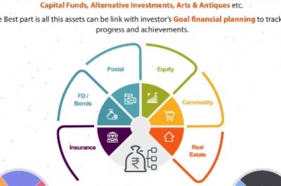 How Top Mutual Fund Software in India is Strengthening Investment Segment?