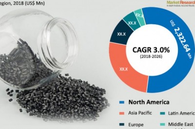 Global Nylon 66 Market valuation to reach US$ 6.0 Billion by 2026