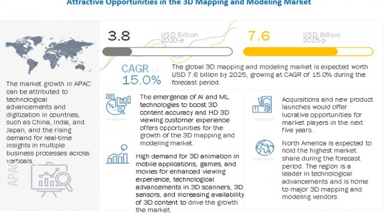 3D Mapping and Modeling Market Size, Share and Global Market Forecast to 2025 : MarketsandMarkets