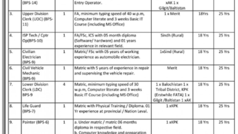 NDU Jobs In Islamabad 2021 National Defence University