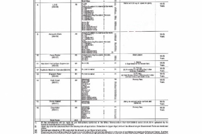 PPWD Jobs In Pakistan Public Works Department ISB