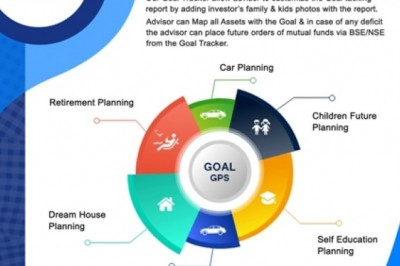 Why Mutual Fund Software for Distributors Forms Goals?