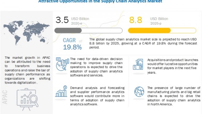 Supply Chain Analytics Market Size, Share and Global Market Forecast to 2025 | COVID-19 Impact Analysis | MarketsandMarkets
