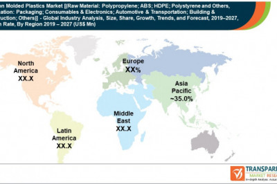 Covid-19 Impact on Injection Molded Plastics Market worth US$ 410 Bn by 2027