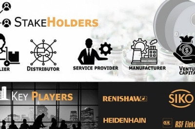 Linear Encoder Market