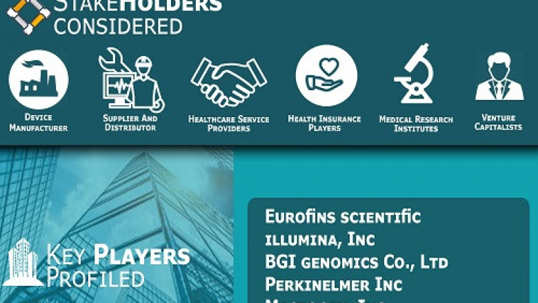 Next-Generation Sequencing (NGS) Services Market Size By End-User