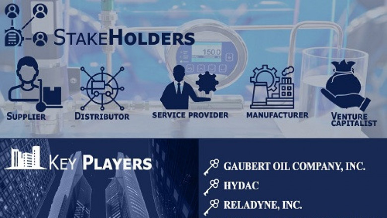 Fluid Handling Services Market Size By Type, By Industry, By Geographic Scope