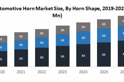 Global Automotive Horn Market: Industry analysis and market forecast 2019-2026