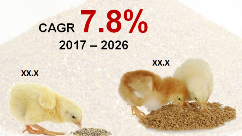 Animal Feed Enzymes Market To Reach US$ 2,100 Mn by 2026