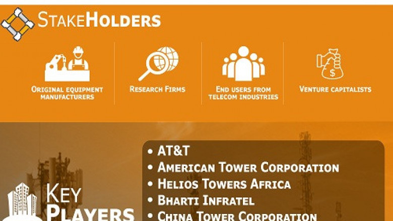 Telecom Towers Market Size By Tower Type, By Fuel Type, By Installation ,By Geographic Scope