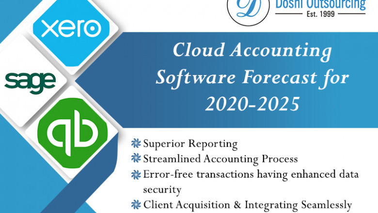 Cloud Accounting Software Forecast for 2020-2025