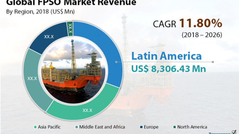 FPSO Market Valuation worth US$ 66 Bn by 2026
