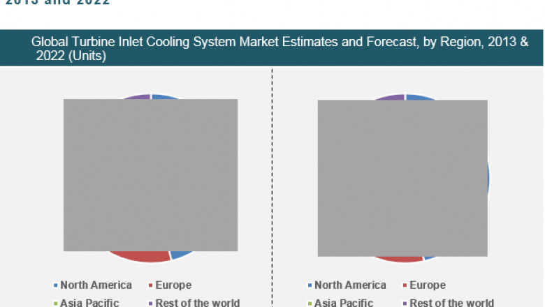 Turbine Inlet Cooling Systems Market - Industry Analysis, Share, Forecast 2022