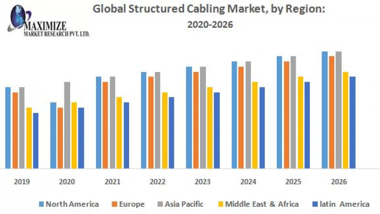 Global Structured Cabling Market