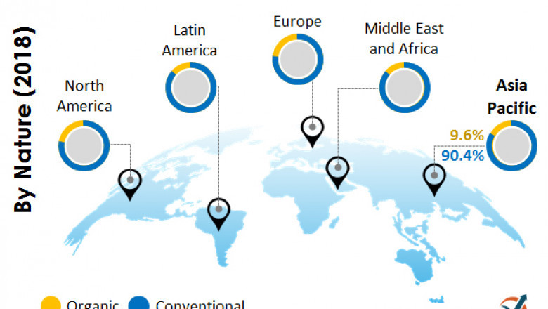 A2 Milk Market is projected to grow at a 10.2% CAGR over 2018-2028