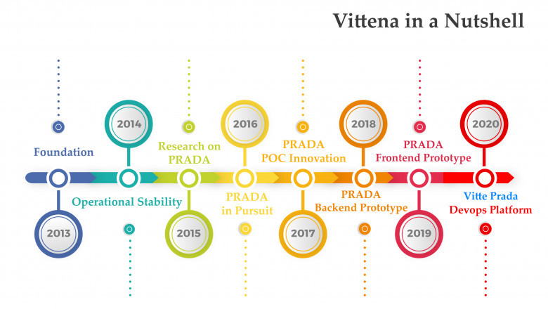 Best ERP Systems for Small & Medium Businesses