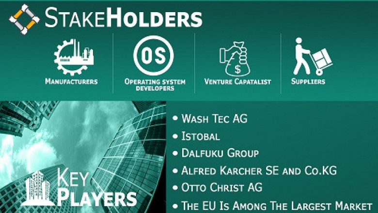 Europe Car Washing System Market Size By Process, By System Type