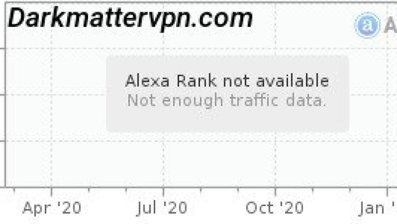 Dark matter VPN for Anonymity