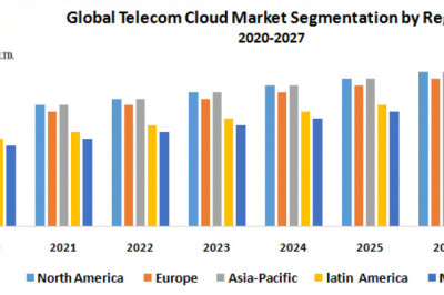 India Mobile Data Consumption Market