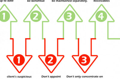 Accounting Strategies To Follow - Do's And Don’ts Of The UK Accounting