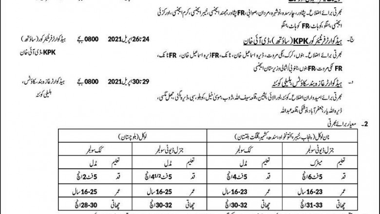 Latest FC Jobs In Balochistan Frontier Core 2021