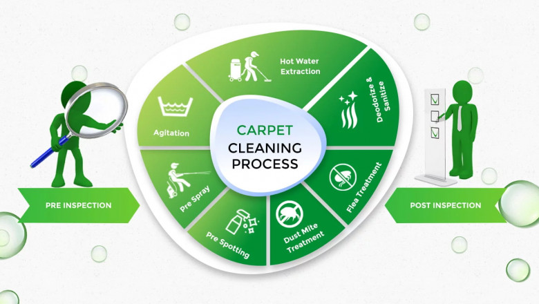 Mattress Cleaning Melbourne | Professional Mattress Cleaners Melbourne