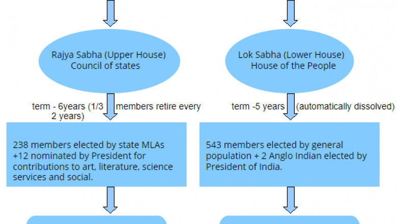 3 YEARS GS FOUNDATION COACHING FOR UPSC