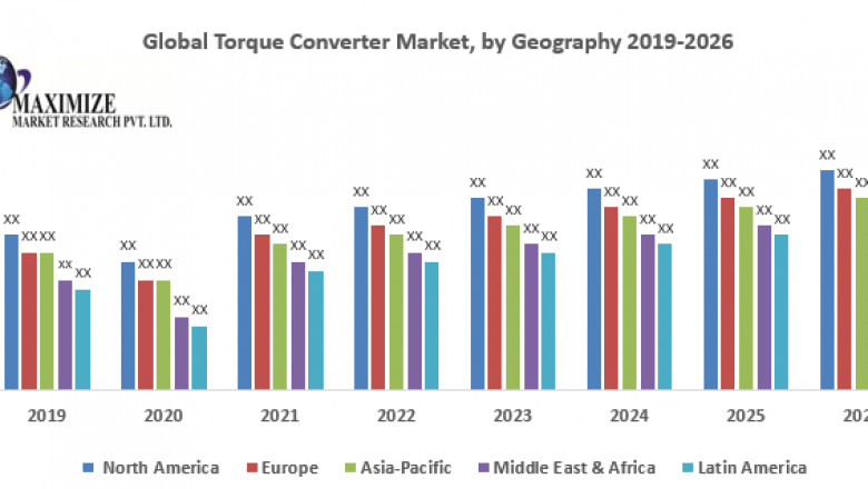 Global Torque Converter Market – Industry Analysis and Forecast (2019-2026)