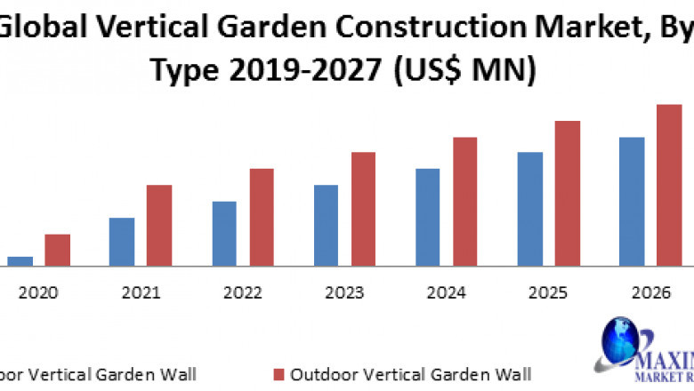 Global Vertical Garden Construction Market
