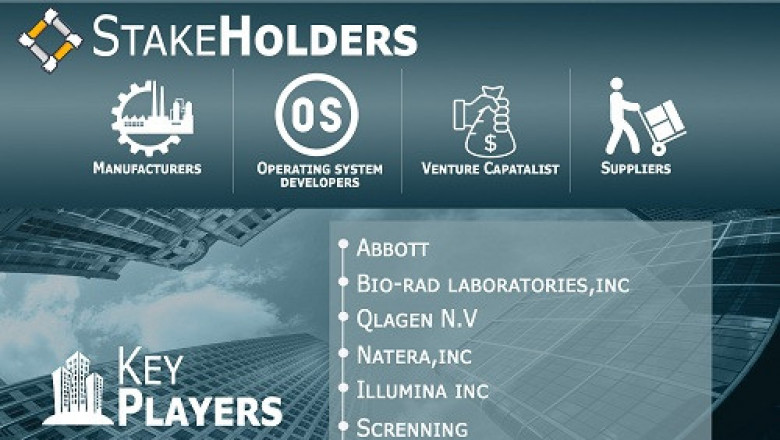 Prenatal and Newborn Genetic Testing Market Size By Technology