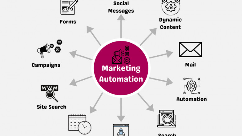 Best Automation Marketing Agency in India.