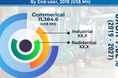 Covid-19 Impact on District Cooling Market to surpass US$ 39 Bn by 2027