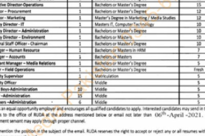 RUDA Jobs In Ravi Urban Development Authority Lahore | NeedaJob.Pk