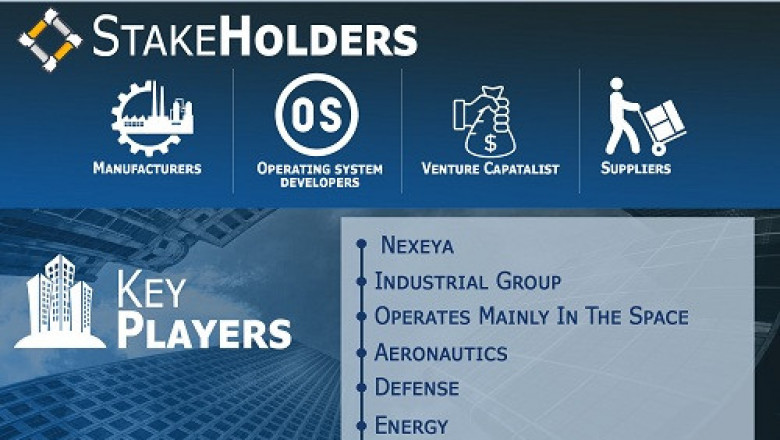 Satellite Propulsion System Market Size By System Typ, By Application