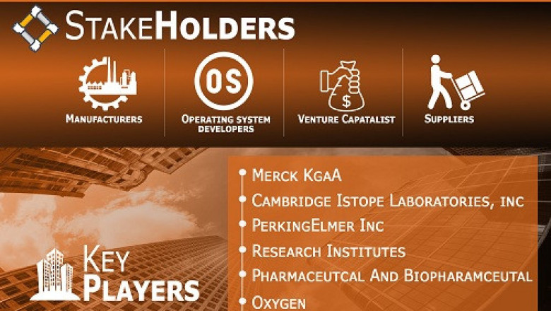 Stable Isotope Labeled Compounds Market Size By Type (Deuterium, Oxygen-18, Carbon-13, and Nitrogen-15), By End-Use (Research Institutes, Pharmaceutical & Biopharmaceutical, and Others), By Geographic Scope And Forecast