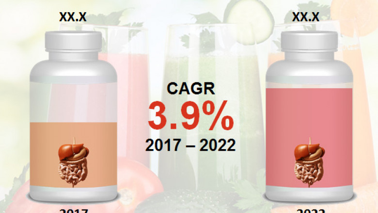 Digestive Health Products Market To Reach US.5 bn by 2022