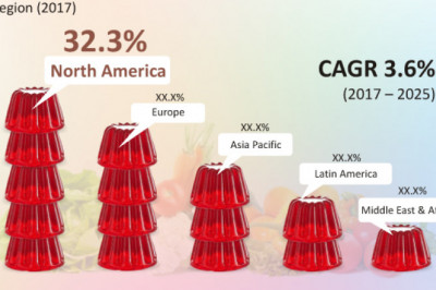 Food Hydrocolloids Market to reach valuation of US$7,634.0 Mn by 2025