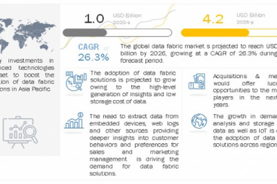 Data Fabric Market Size, Share and Global Market Forecast to 2026 : MarketsandMarkets