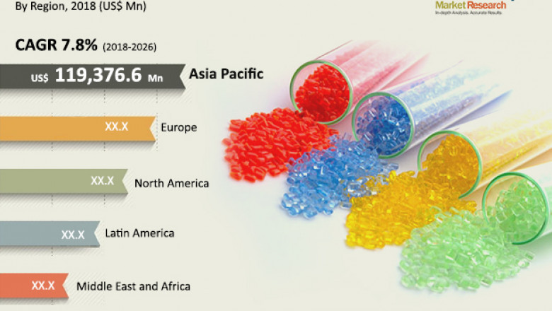 Engineering Plastic Compounds Market to reach US$ 380 Bn by 2026