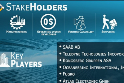 Offshore AUV and ROV Market By Product (AUV, ROV), By Propulsion System, By Application (Defense, Scientific Research, Oil & Gas, Commercial)