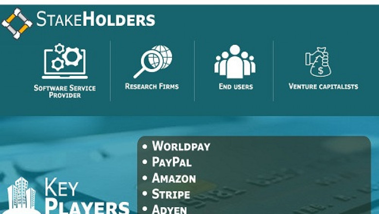 Payments Landscape Market Size By Payment Method, By Application, By Geographic Scope