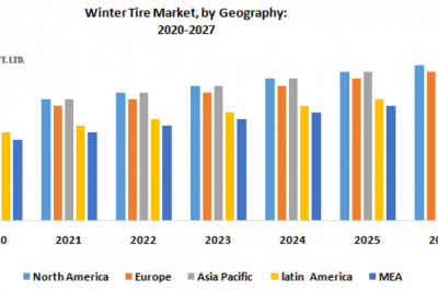 Winter Tire Market
