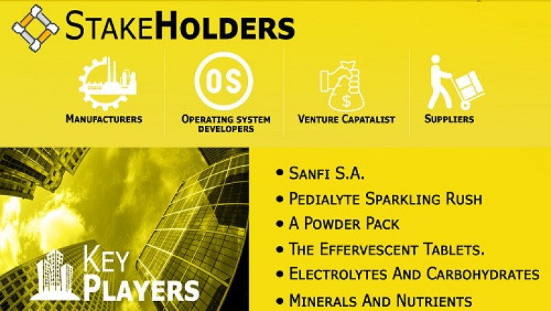Oral Electrolyte Solutions Market By Type (Lemonade, Orange, and Other), By Applications