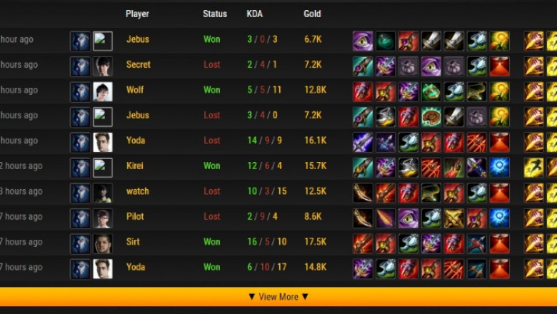 What Exactly Is League of Legends and What Are League Of Legends Champions?