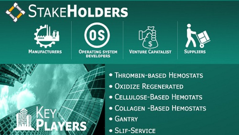 Hemostats Market By Product, By Formulation , By Applications, By Geographic Scope
