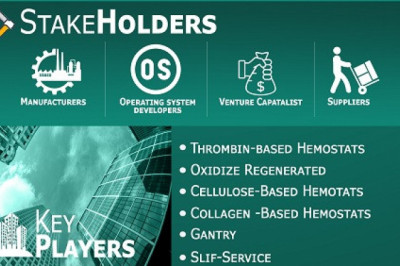 Hemostats Market By Product, By Formulation , By Applications, By Geographic Scope