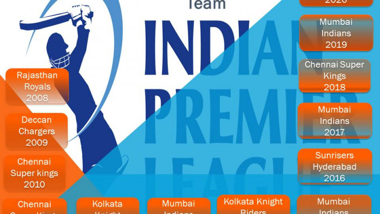 Which team will win IPL 2021 ?