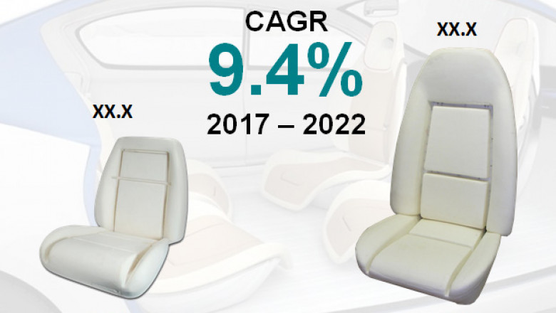 Automotive Foams Market To Touch US$35.38 Bn by 2022