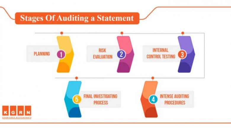 Internal Audit Firms in Dubai